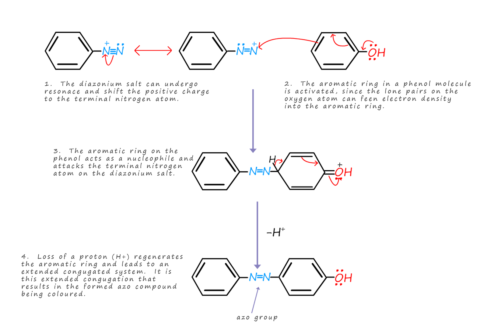 mechanism of diazonium coupling using phenol and a diazonium salt